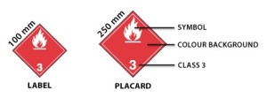 Dangerous Goods Means of Containment